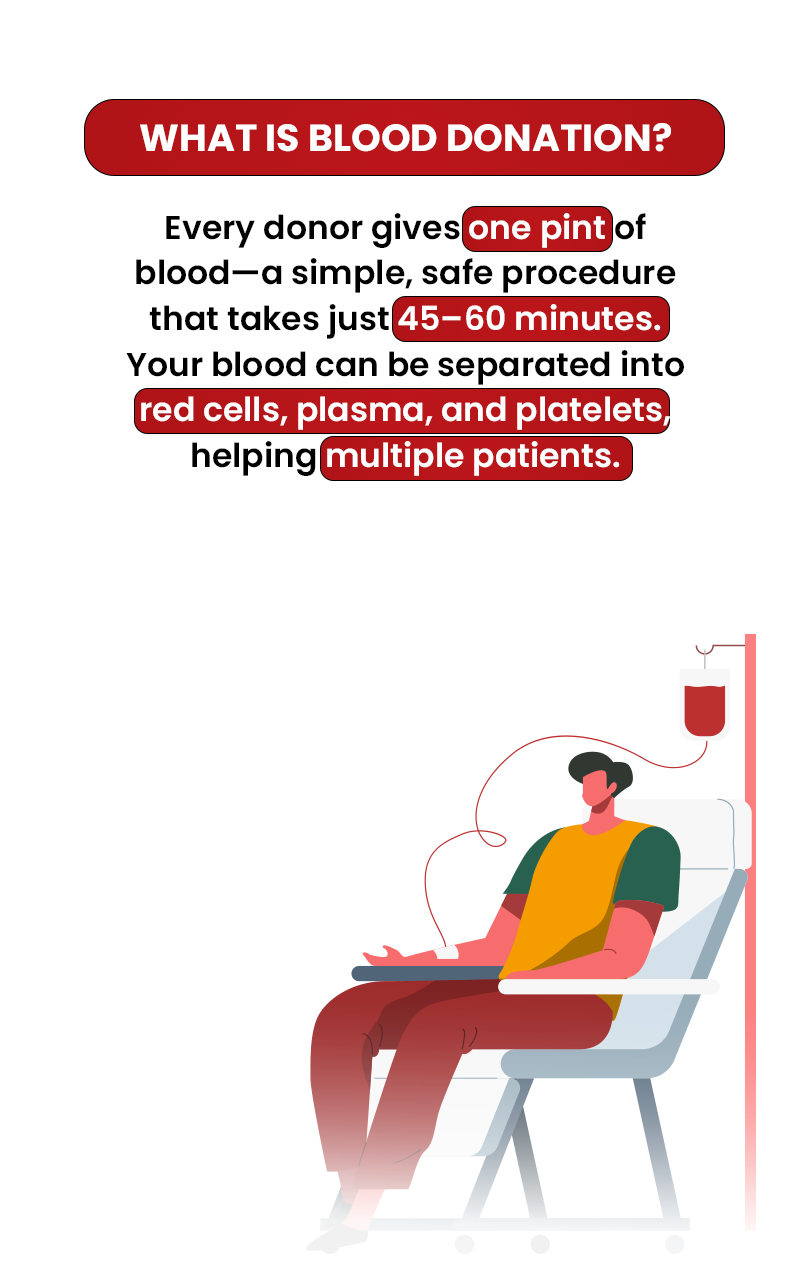 What is blood donation?